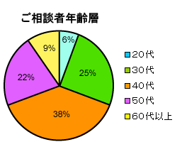 �T��E���M���M���@�����k�҂̔N��w